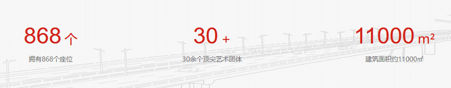 胶东文化广场(胶东剧院) seating chart 1